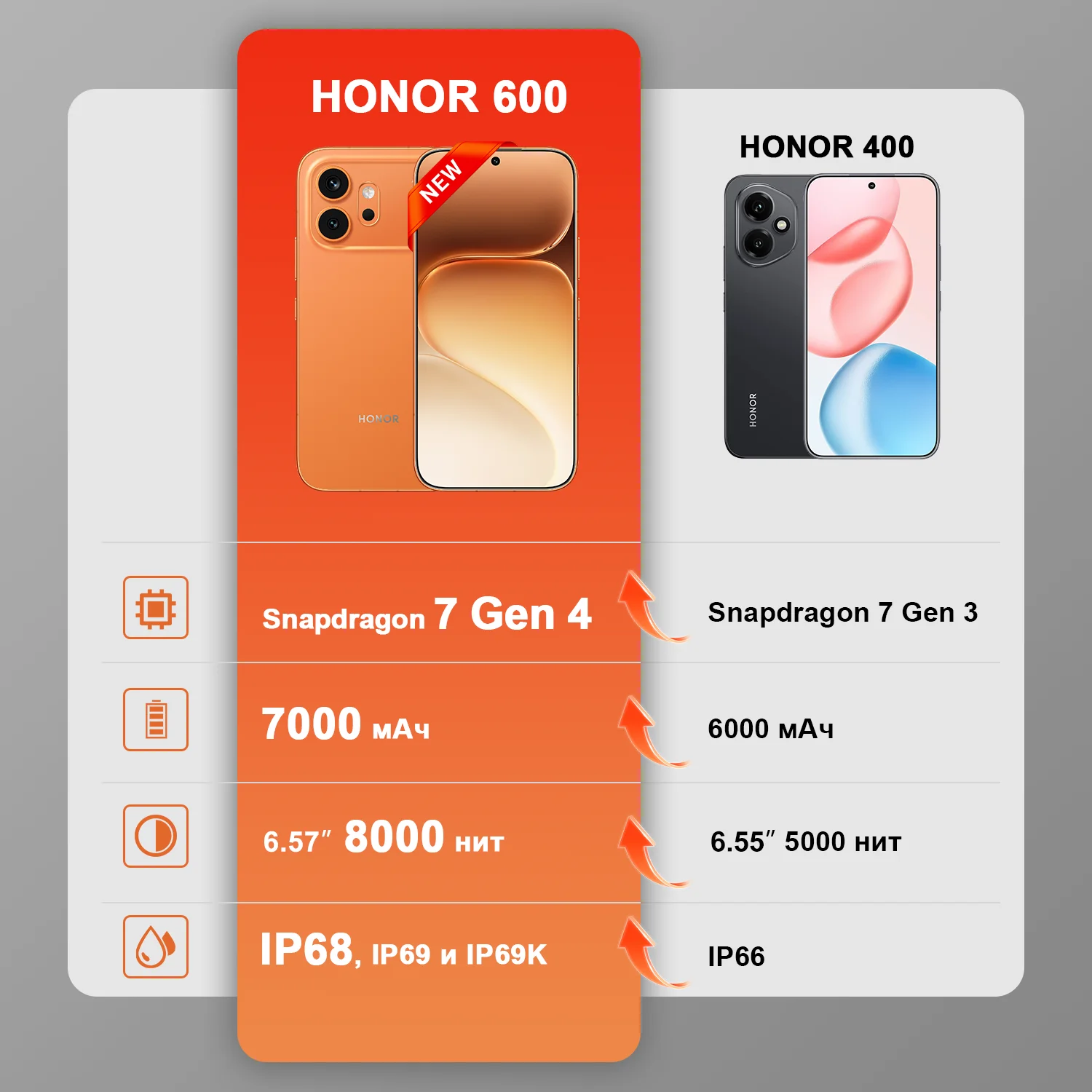 Honor 600 5G Smartphone: 200MP Camera, 7000mAh, 6.57 AMOLED