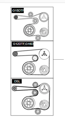 Poly Grooved Belt 5PK1610 6739970292 for Ssangyong Tivoli D16DTF  6739970192