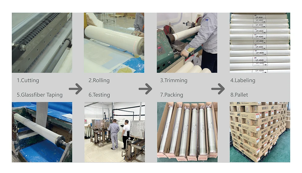 반염수 RO 멤브레인 엘리먼트 225psi 8040 440 12100GPD 완전 교체