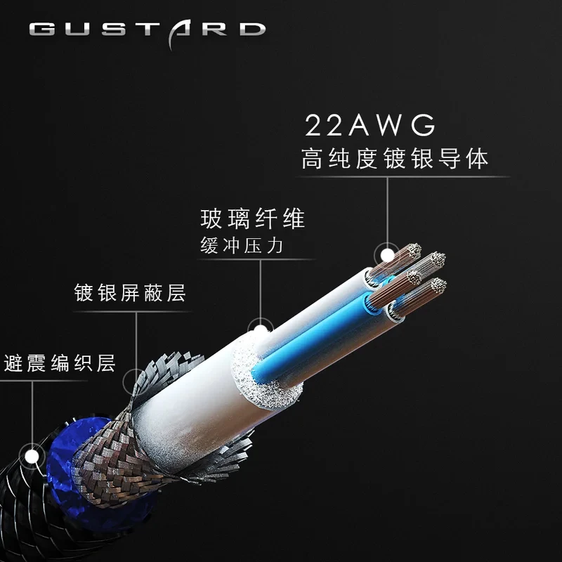 gustard-usb-cable-3-fever-usb-cable-hifi-decoding-dac-data-cable-multi-layer-shielding