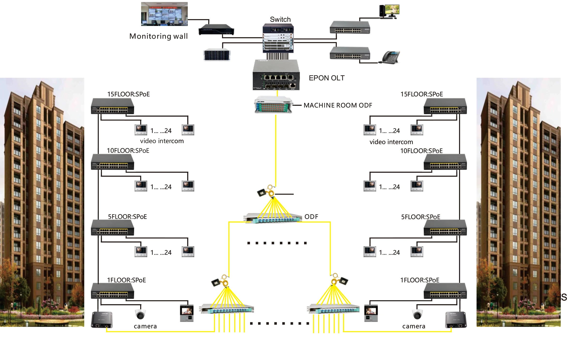 HIOSO MINI 4PON 4PORT EPON OLT 256 USERS C0MPATIBLE EPON XPON ONU