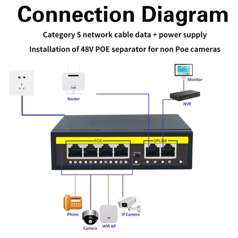 Imagem -04 - Kuwfi 48v Poe Switch Portas 10 100mbps Smart Switch para Câmera ip ap sem Fio Câmera Cctv 1.2gbps Full-duplex Ieee802.3 af at