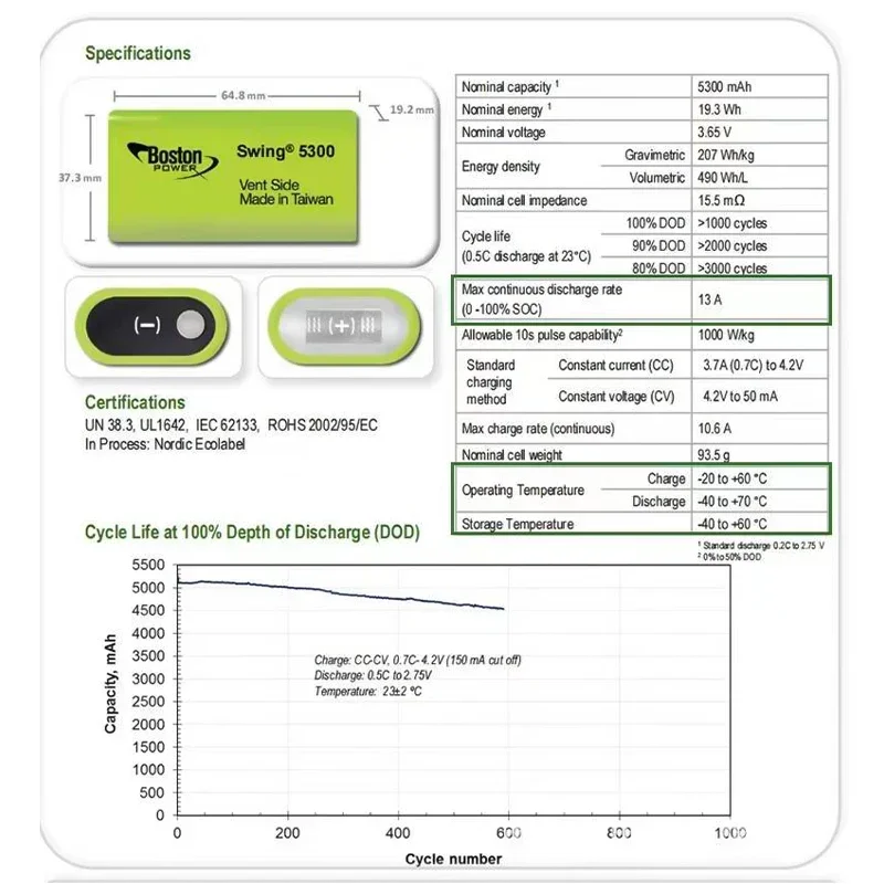 5300mAh 3.7V New Original Battery For BOSTON POWER SWING 5300 Low Temperature Fuel Lithium Batteries Cell 13A Discharge