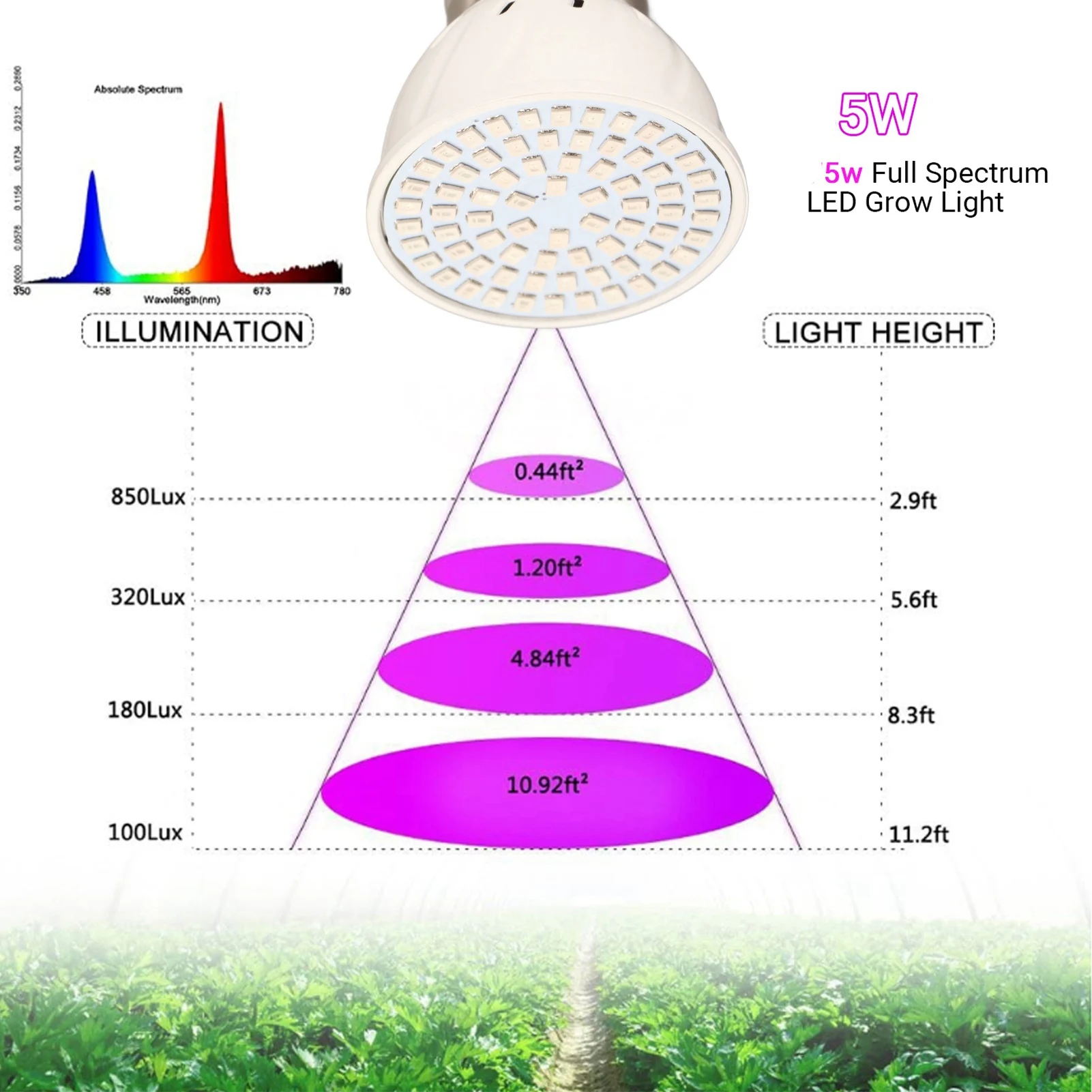 Red Blue E27 5W AC220V 72 LEDs SMD2835 LED Grow Light Phytolamp for Plants Seedlings Flower Hydroponic Bulb