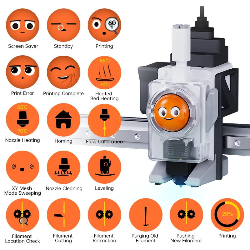 

BIGTREETECH Panda Knomi Дисплей Экран OTA Прошивка в реальном времени Настроить UI для Bambu Lab P1 A1 X1 A1 MINI VS Panda Knomi 3D