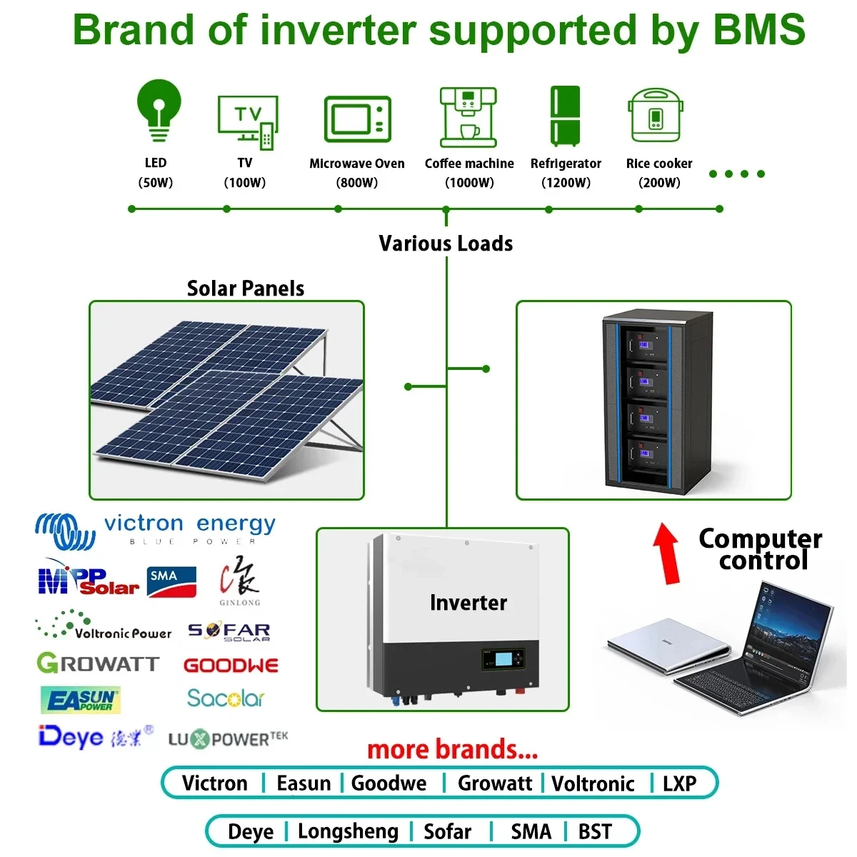 48V 100AH 150AH 200AH LiFePO4 Battery Pack 51.2V Lithium Solar Battery 6000+ Cycle Built-in 200A BMS RS485 CAN For Home Storage