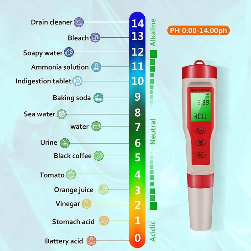 4-In-1 PH Meter With PH/TDS/EC/Temp Function For Hydroponics,For Nutrients Growing, Indoor Garden,Brewing, Pool,