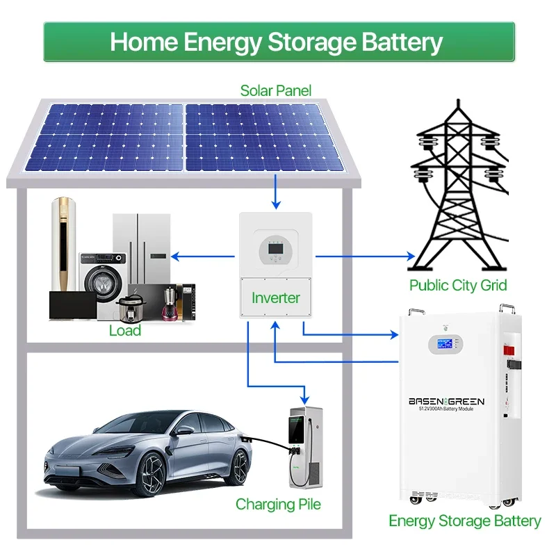 Basen green Solar Wall-Mounted 10kwh Powerwall 15kwh Home 48v Lithium Battery 100ah 200ah 48v battery lifepo4