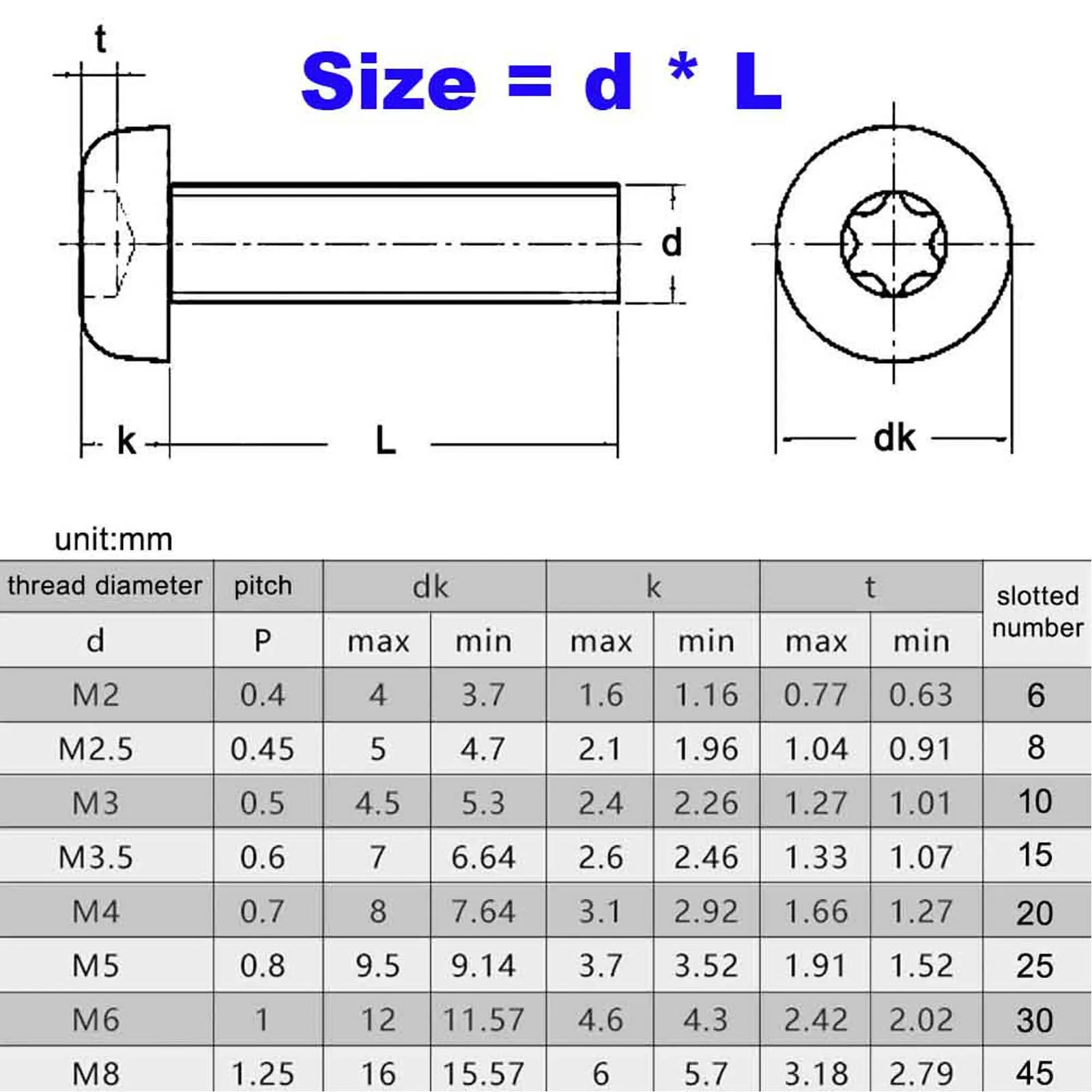 2/5/10/25/50pcs/lot M1.6 M2 M2.5 M3 M4 M5 M6 M8 Black 304 Stainless Steel GB2672 Six-Lobe Torx Pan Round Button Head Screw Bolt