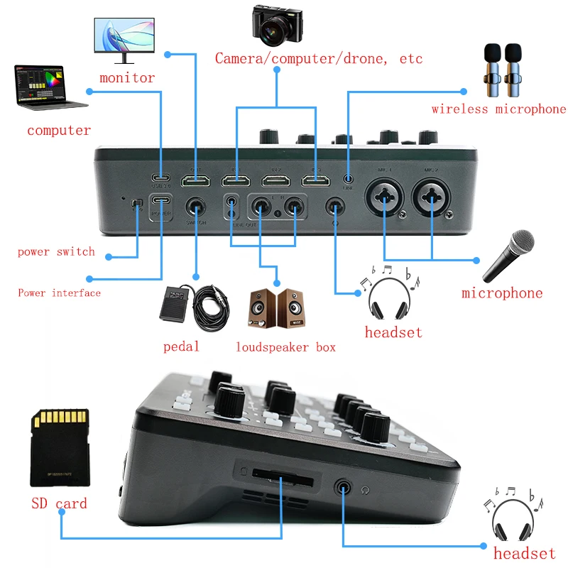 Osee GoStream X3 HDMI 호환 비디오 오디오 스위처, 라이브 스트리밍, 풋 페달 포함, 화면 및 오디오 통합 제어
