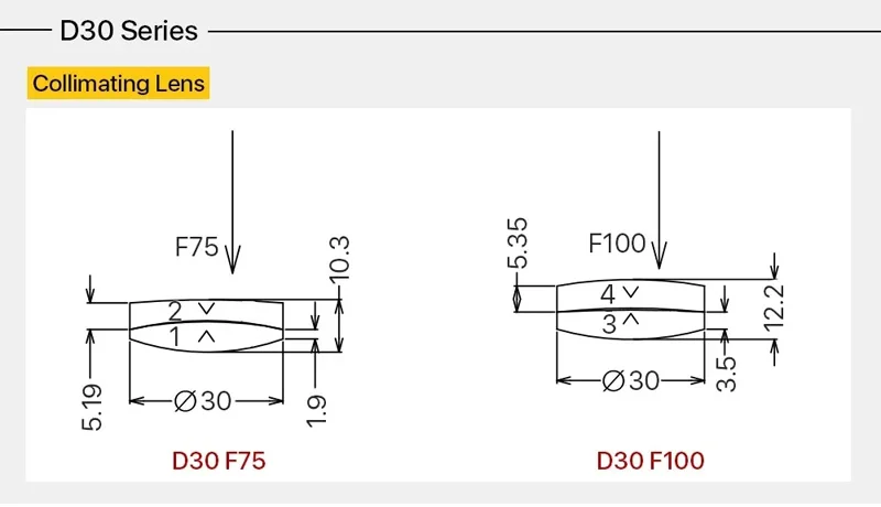 Laserkollimator und Fokussierlinse D28/D30 F100/F125/F150/F200 1064 nm für Raytools 1500 W WSX Bodor Laserkopf BM110 BM114 BT240S – Detail 5