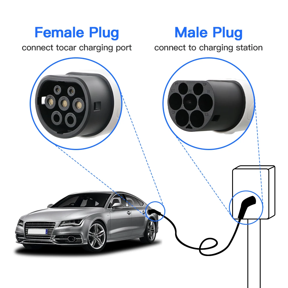 Portable EV Charging Cable 3.6 7.2 11 22 KW Electric Car Charger 1P 3P Type 2 Male to Type 2 IEC62196-2 Extend Cable Female