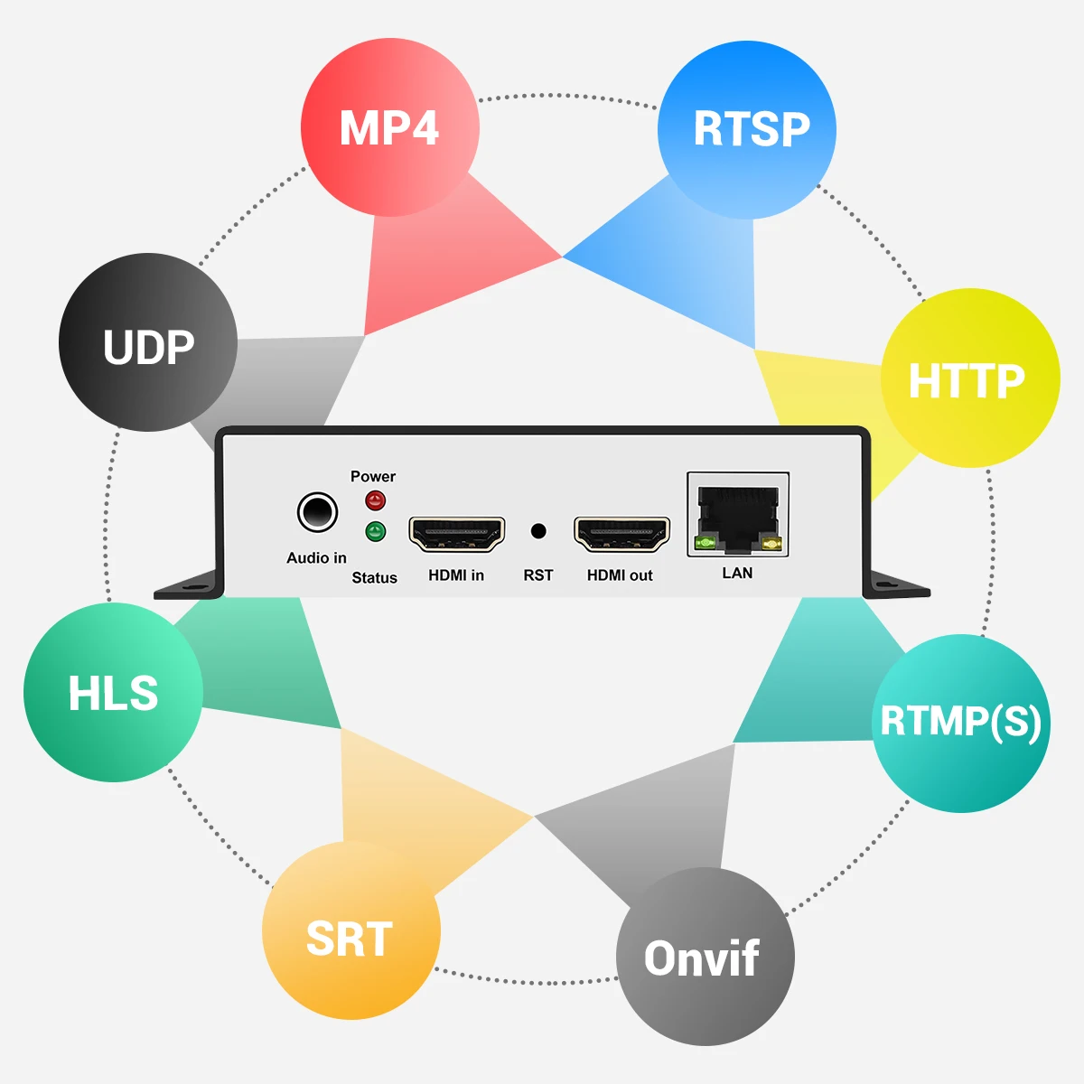 URayTech HD Video Audio   Encoder H.265 Live Broadcast Encoder SRT RTSP HLS UDP  RTMPS Supports Recording Video Stream