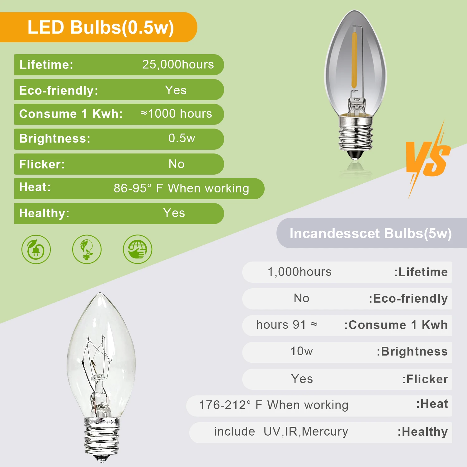 Lâmpada LED cinza para decoração de Natal, Candle Light, lâmpadas de corda, candelabro pingente, branco quente, C7, E14, 220V, E12, 110V, 0,5 W