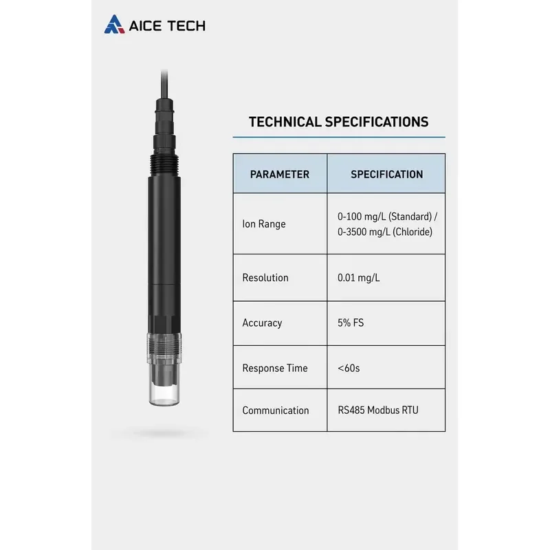 for AICE TECH JSAC Integrated Ion Selective Electrode Sensor RS485 Modbus RTU ISE Probe for Ammonium Nitrate Chloride Water