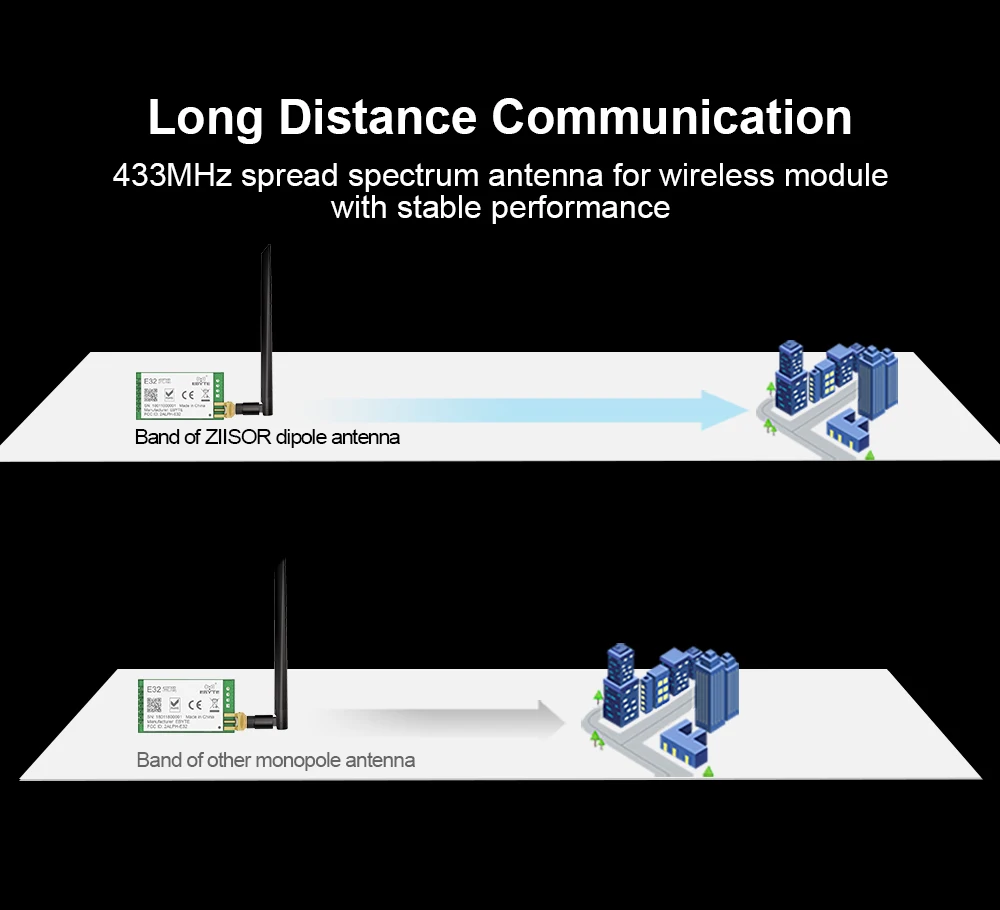2,4GHz 5GHz 5,8GHz WLAN-Antenne Dual-Band 2,4G 5G 5,8G Router-Antennen für Modem Aircard Innenraum-Internetsignal – Detail 6