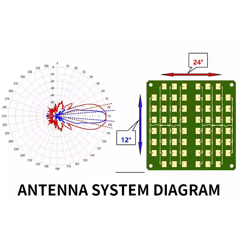 LDTRX-024LP 24GHz speed radar antenna Microwave millimeter wave radar antenna Doppler velocity measurement flow velocity
