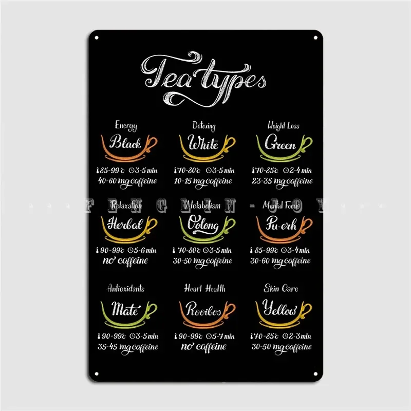 Tea Types Metal Plaque Poster Wall Mural Club Bar Decoration Wall Decor Tin Sign Poster