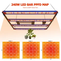 DIY 240w 650w  LM301H EVO V5 Quantum Tech LED Grow light Bar Meanwell Driver Sunlike Growing Lamp for Indoor Plant Greenhouse