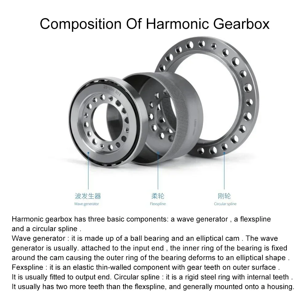 Harmonic Drive Input shaft Harmonic Reducer Strain Wave Gear Reducer for Robot Lathe Marking Dispensing Machines Semiconductor