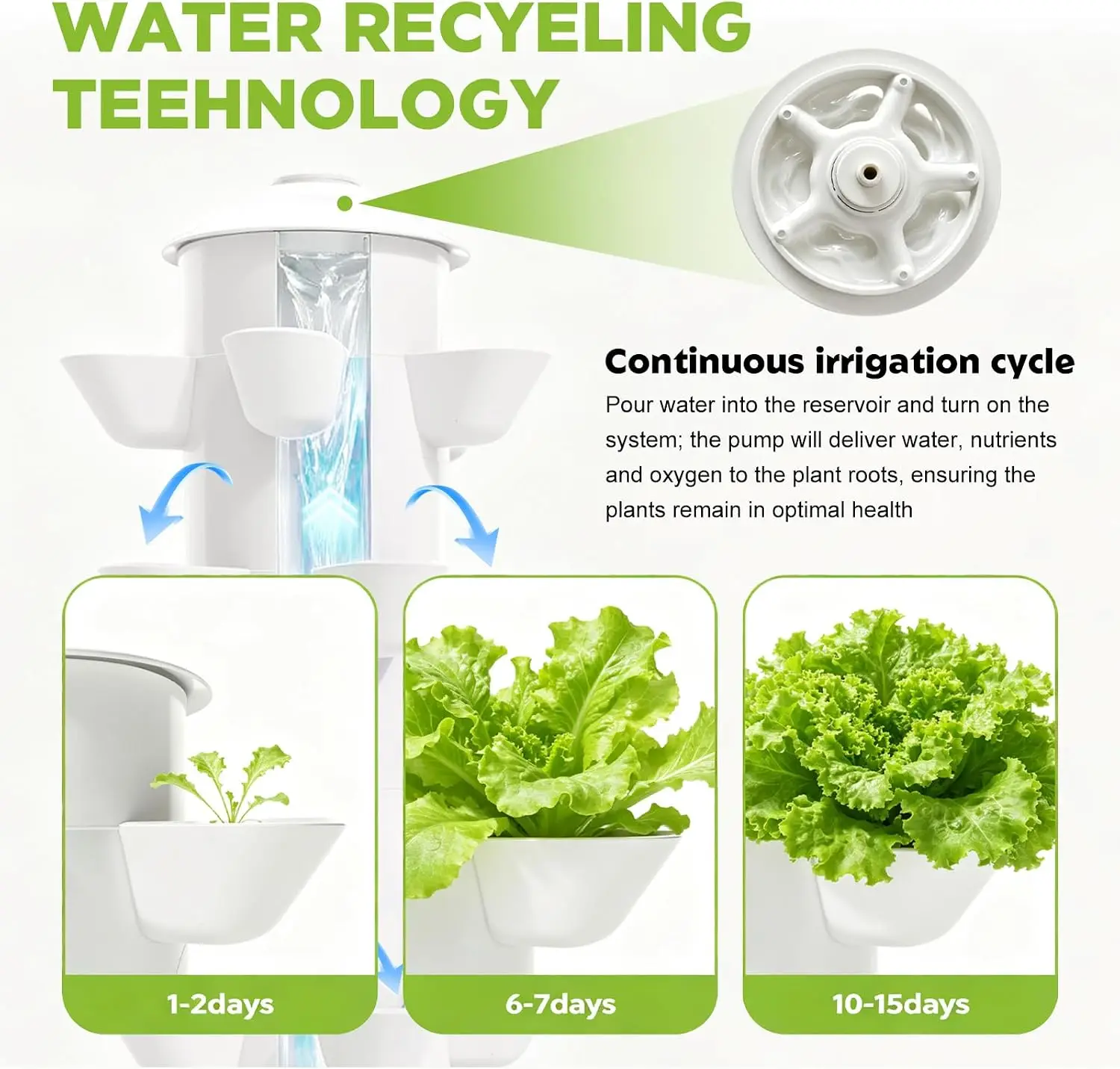 Hydroponics Growing System Kit - огляд і ціна Hydroponic Kit