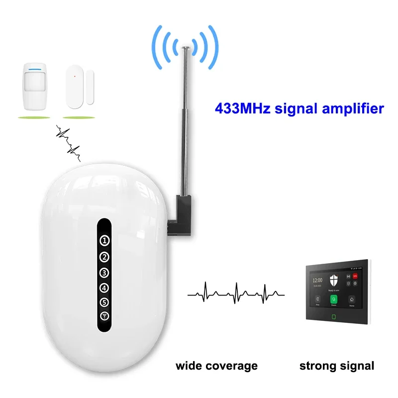 ACJ 433MHz Signal Extender Long Range Booster Strong Signal Barrier-free Through Walls For Home Alarm Security System