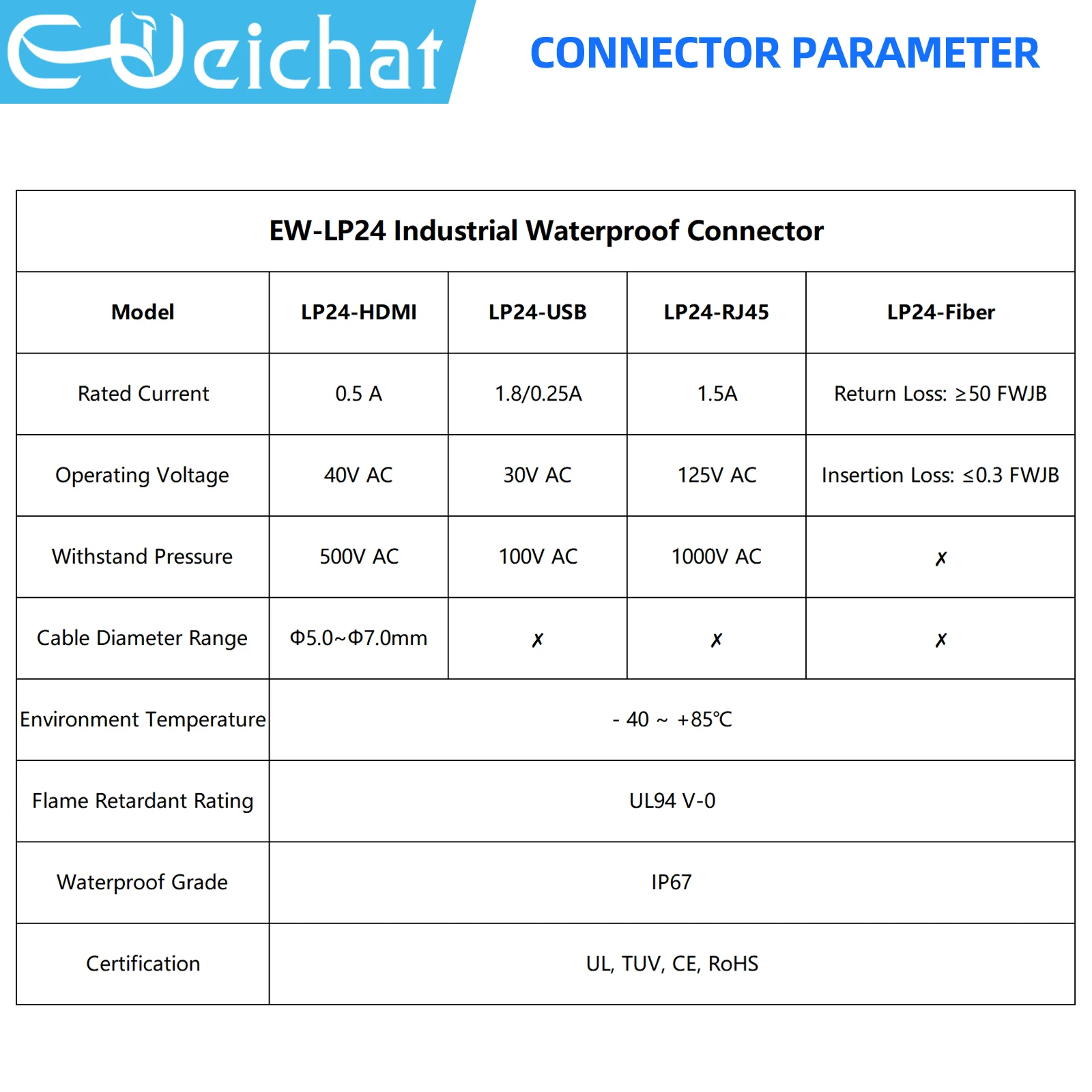 Conector impermeable LP24 RJ45 IP68, Conector de fecha de aviación Circular Industrial, enchufe sin Cable