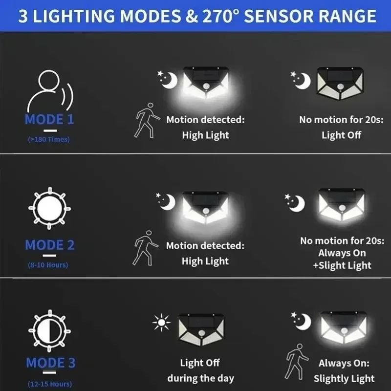 100 LED Solar Street Light, 3 Modes Motion Sensor, Water-Resistant High Brightness Flood Light, for Fence Villa Balcony Path