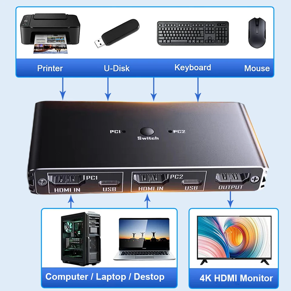 Thumbnail 2 - #83 Highest Rated KVM Switches to Buy in 2026