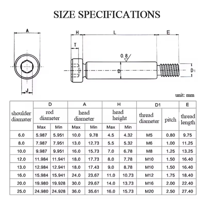 1pcs M5 M6 M8 M10 M12 M16 12.9 Grade Steel Allen Plug Screw Mould Contour Convex Hexagon Socket Head Shoulder Screw Limit Bolt