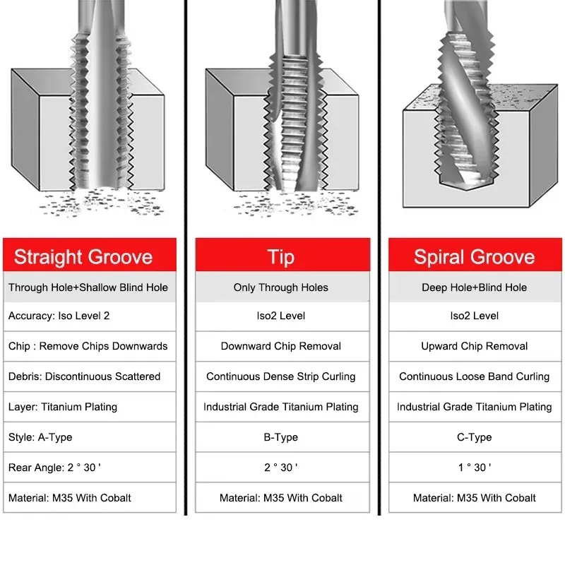 SHAZAM Green Circle Black Nano Coating Cobalt Containing Tap Spiral /Straight Groove/Tip End Stainless Steel Machine Taps M3-M16