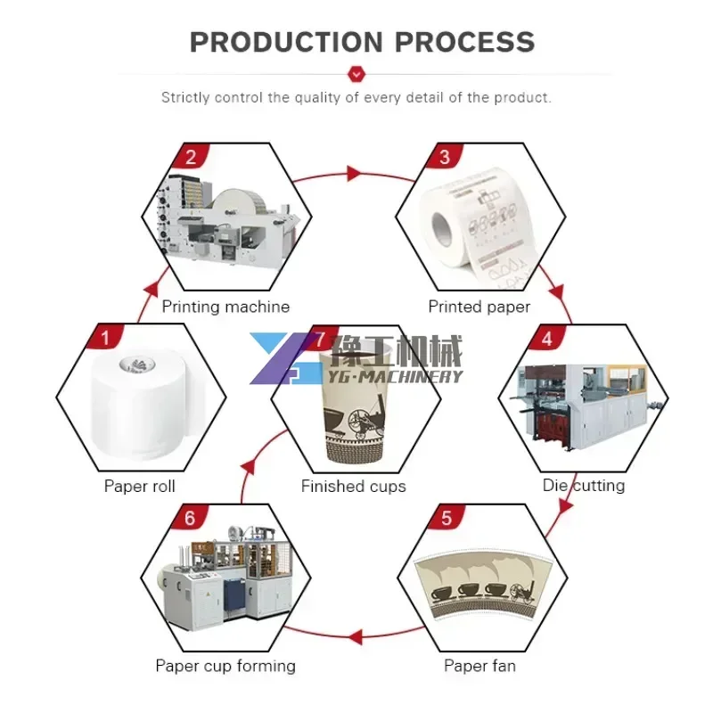 Automatic Coffee Biodegradable Paper Cup Making Machine Factory Price Paper Cup Forming Machine Paper Cup Making Machine