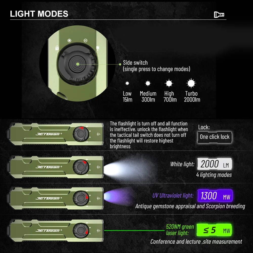 Amanfire Jetbeam E26 Flashlight 2000LM High Power 365nm UV Light 520nm Green Laser Super Bright Torch