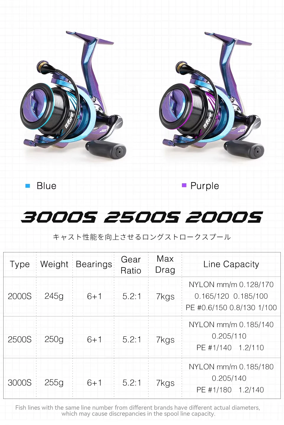 TSURINOYA Spinning Angelrolle HAWK 2000S 2500S 3000S Flache Spule Weitwurfrad 5,2:1 7kg Max Power Pike Bass Egi Rolle – Detail 9