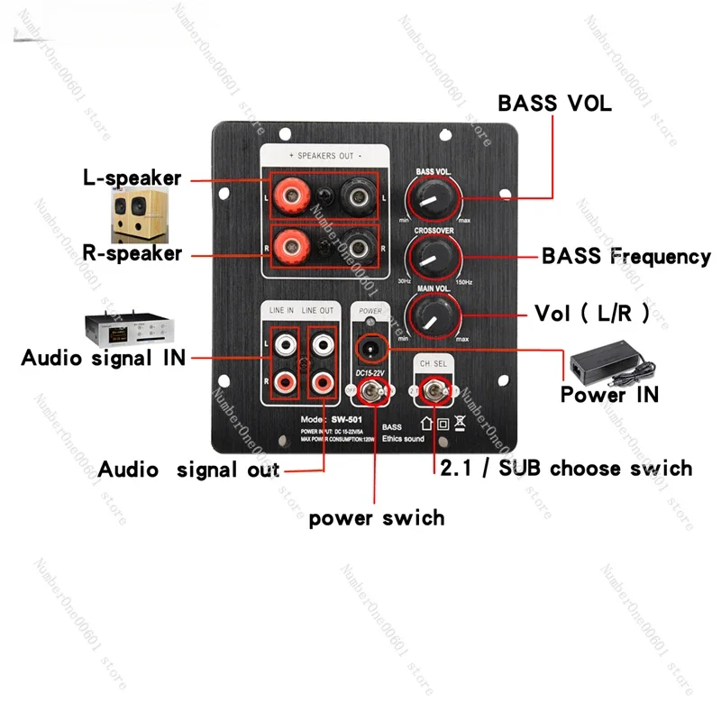 Subwoofer Amplifier Board, Digital Amplifier Board TPA3118 with Independent 2.0 Output