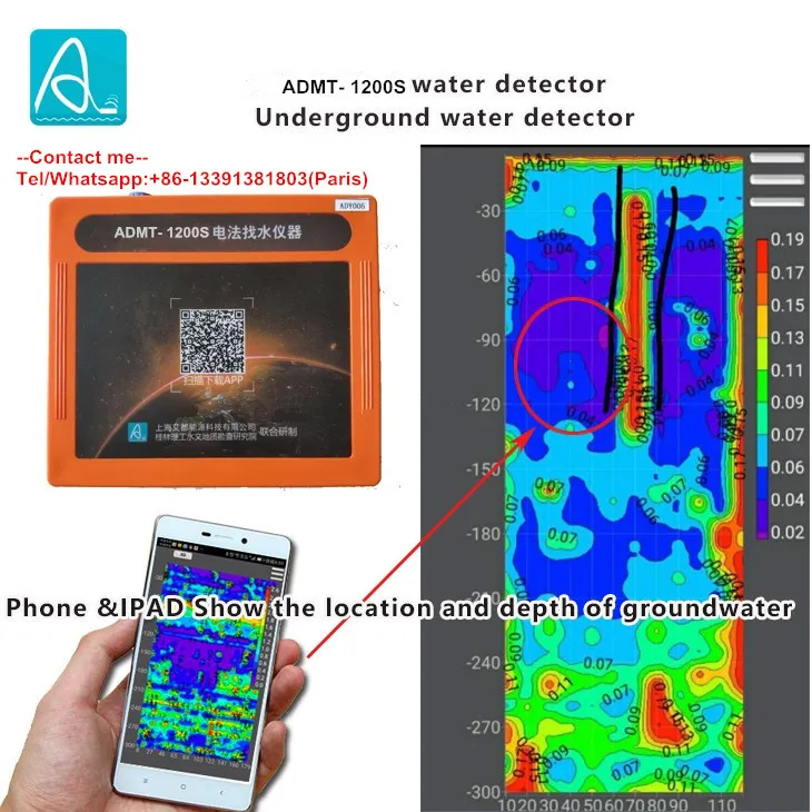 ADMT-200S-Y نوع شاشة اللمس كاشف المياه الميدانية الإلكترونية لفترة محدودة ترويجية-بيع ساخن سهل التشغيل