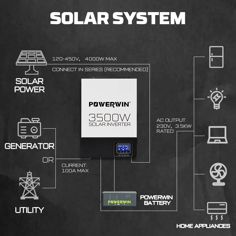 Imagem -05 - Powerwin Bt200 Lifepo4 12v 200ah 2560wh Híbrido Inversor Solar Hi3500 3500w 24v Onda Senoidal Pura 24v Bateria 100a Mppt Lcd Fora da Grade