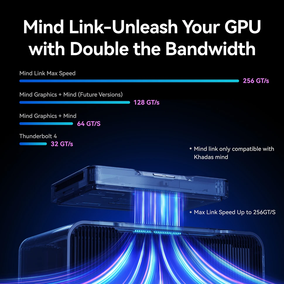 Imagem -03 - Khadas Mind Graphics 16gb Gddr6 Egpu com Thunderbolt4 Scanner de Dedo Alto-falantes Hdmi2.1a Conector de Fone de Ouvido Velocidade Máxima 128gt s