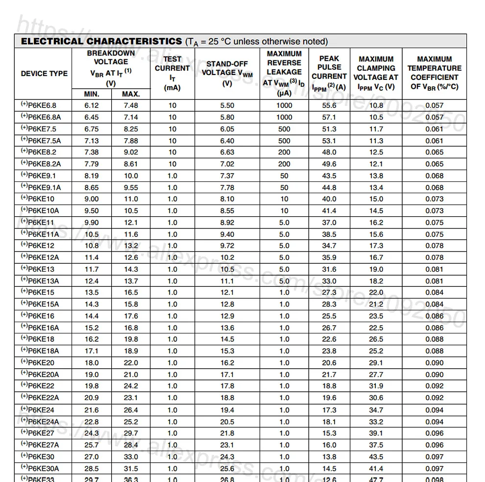 JASNPROSMA 500 шт. 2000 шт. DO-204AC DO-15 P6KE150 P6KE150A P6KE150CA P6KE160 P6KE160A P6KE160CA P6KE TVS диод Высокое качество