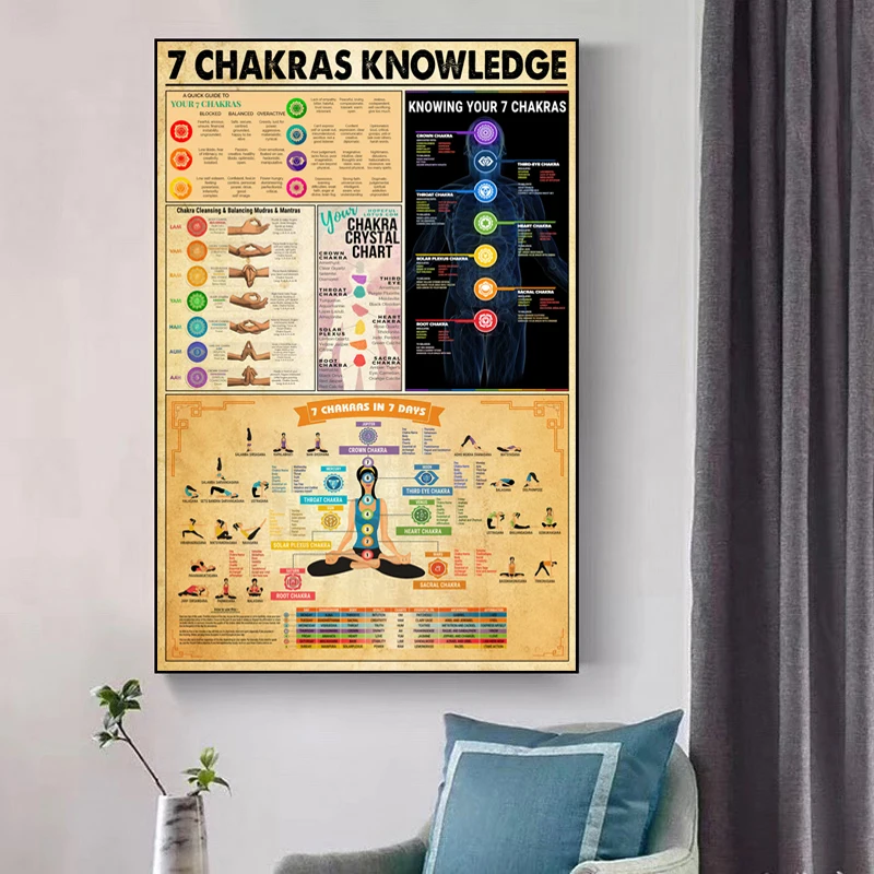 7 CHAKRAS KONWLEDGE Canvas Painting Art Yoga Poster Prints Pictures for Living Room Home Decor Cuadros No Frame