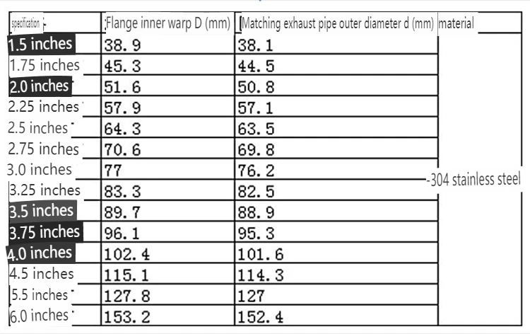 Stainless steel clamp, throat clamp, clamp, quick installation, gas pipe buckle, fire water pipe clamp, pipe clamp fixing clamp