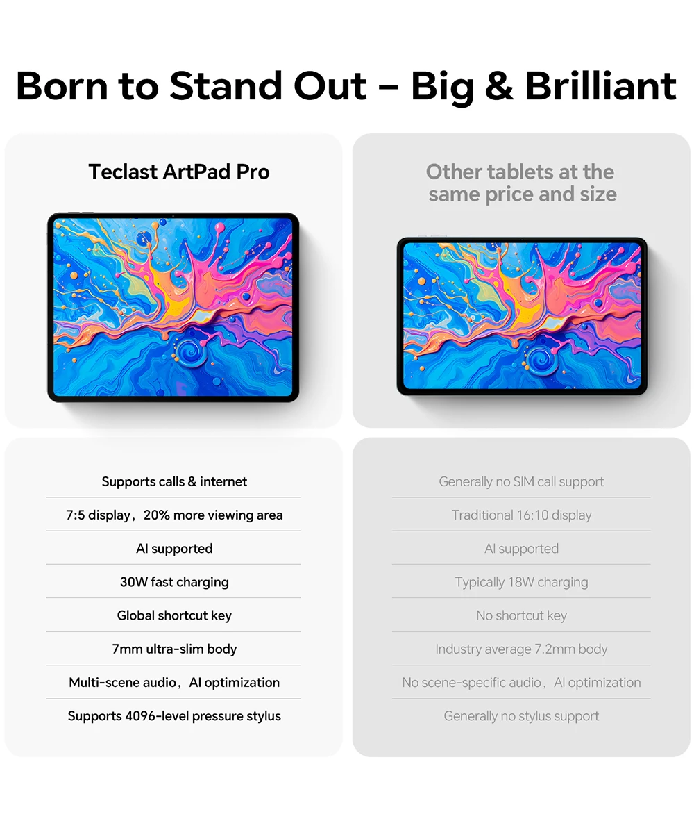 Teclast ArtPad Pro Tablets PC 12.7 inch MediaTek Helio G99 8GB RAM+256GB ROM 2.2K Ultra 10000mAh 30W 4G LTE Android 15