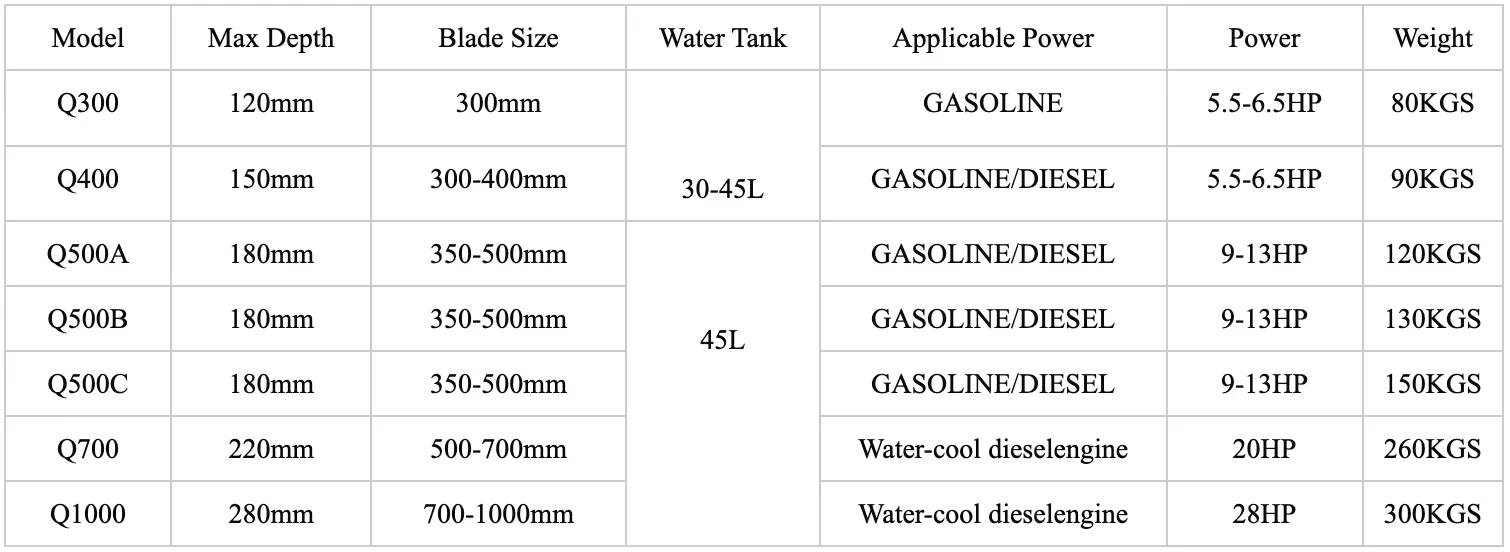 Q400 قطع الأسفلت آلة قطع الطريق آلة قطع الطريق آلة قطع الخرسانة #6
