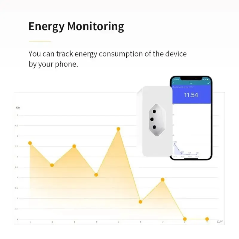 Tuya WiFi 16A Brazil Smart Plug Power Monitor Energy Electricity Consumption Monitoring APP Remote Control Computer TV Fan