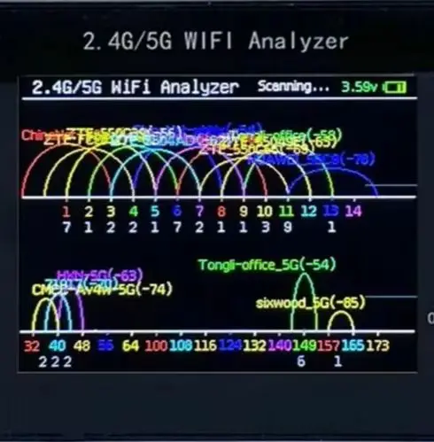 WiFi Signal Scanner Analyzer, 2.4G/5G Signal Usage Analyzer, Router Management Assistant, 600mAh Battery, TYPEC Interface
