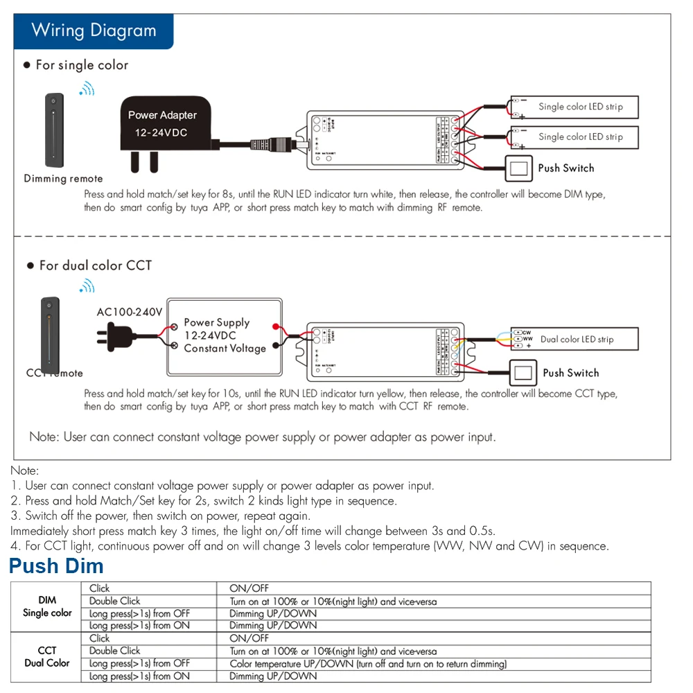 Tuya Zigbee Dimmer LED przełącznik 12V 24V 36V DC 2CH bezprzewodowy RF 2.4G zdalne WIFI inteligentne życie ct WW CW pasek kontroler w1 Dimer