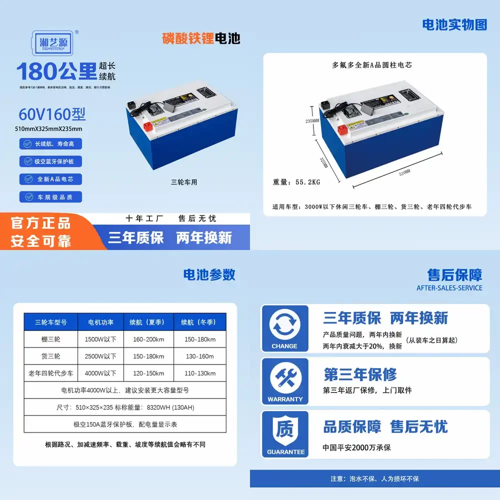 

60V 160Ah Lithium Battery for Three and Four Wheel Electric Vehicles Xiangyi Yuan LiFePO4 Battery Brand New Grade A