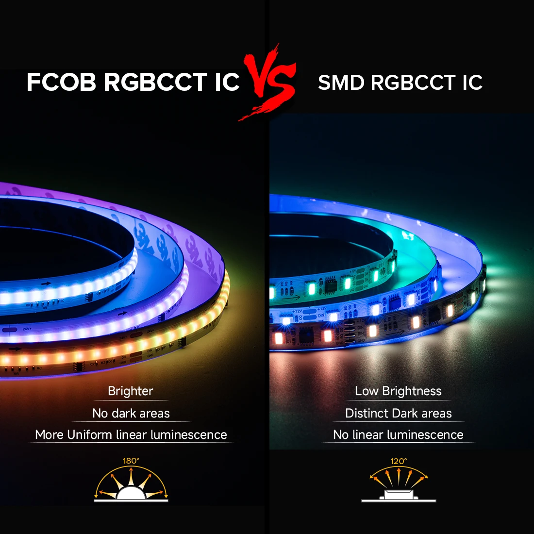 FCOB SPI RGBCCT Cob شرائط 840 المصابيح/م WS2811 IC عنونة لون الحلم 10/12 مللي متر عالية مرنة RGBCCT مصباح ليد IP30 IP66 24 فولت #3
