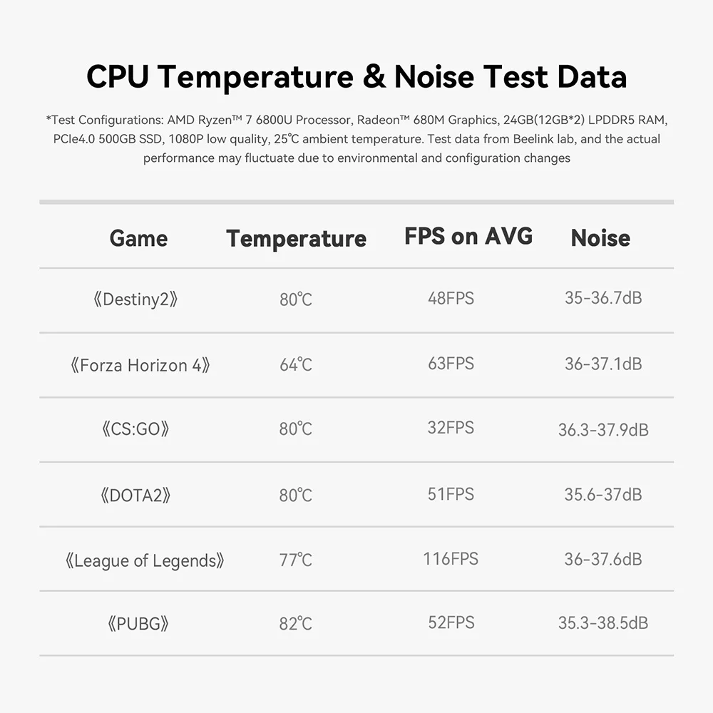 Beelink SER5 Max Win 11 Mini PC AMD Ryzen7 6800U/7735HS R3 3200U R5 5500U DDR4 RAM 16G NVME 500G Wifi6 4K Type-C Gamer Computer