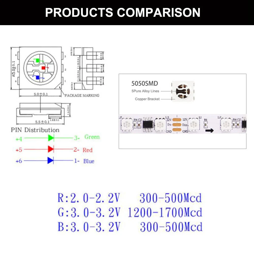 External 2811IC 1 ic control 3 LED Addressable strip light WS2811 SMD5050 RGB Full colors LED strip Lamp 30/60pixels/LEDS//M 12V